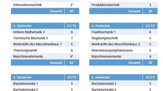 WS20/21'den sonrası
