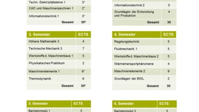 WS 17/18'den öncesi